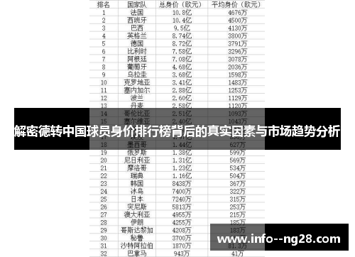 解密德转中国球员身价排行榜背后的真实因素与市场趋势分析