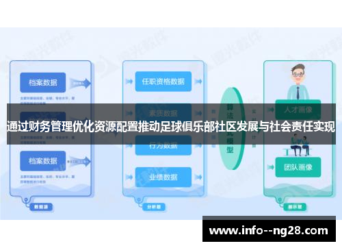通过财务管理优化资源配置推动足球俱乐部社区发展与社会责任实现