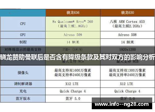 骁龙赞助曼联后是否含有降级条款及其对双方的影响分析