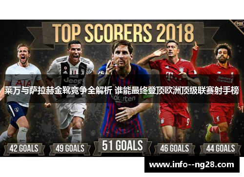莱万与萨拉赫金靴竞争全解析 谁能最终登顶欧洲顶级联赛射手榜