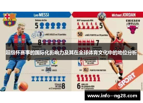 超级杯赛事的国际化影响力及其在全球体育文化中的地位分析