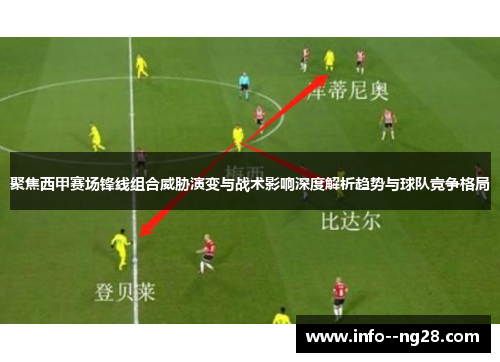 聚焦西甲赛场锋线组合威胁演变与战术影响深度解析趋势与球队竞争格局