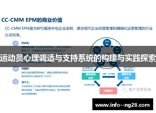 运动员心理调适与支持系统的构建与实践探索