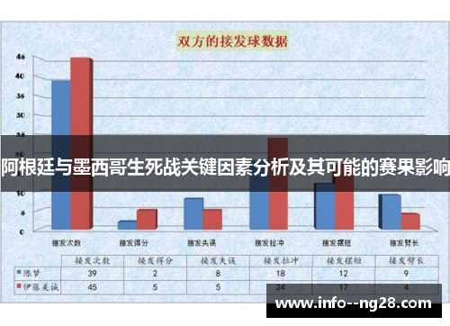 阿根廷与墨西哥生死战关键因素分析及其可能的赛果影响 阿根廷与墨西哥生死战关键因素分析及其可能的赛果影响