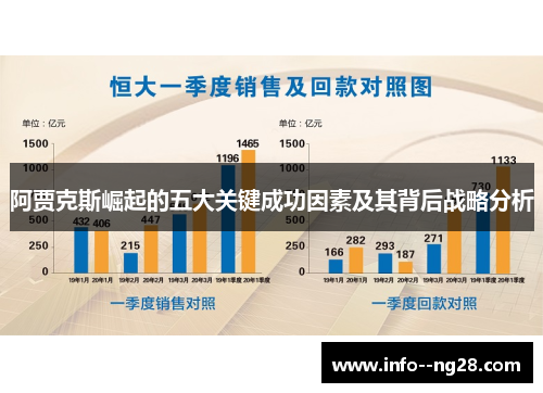 阿贾克斯崛起的五大关键成功因素及其背后战略分析 阿贾克斯崛起的五大关键成功因素及其背后战略分析